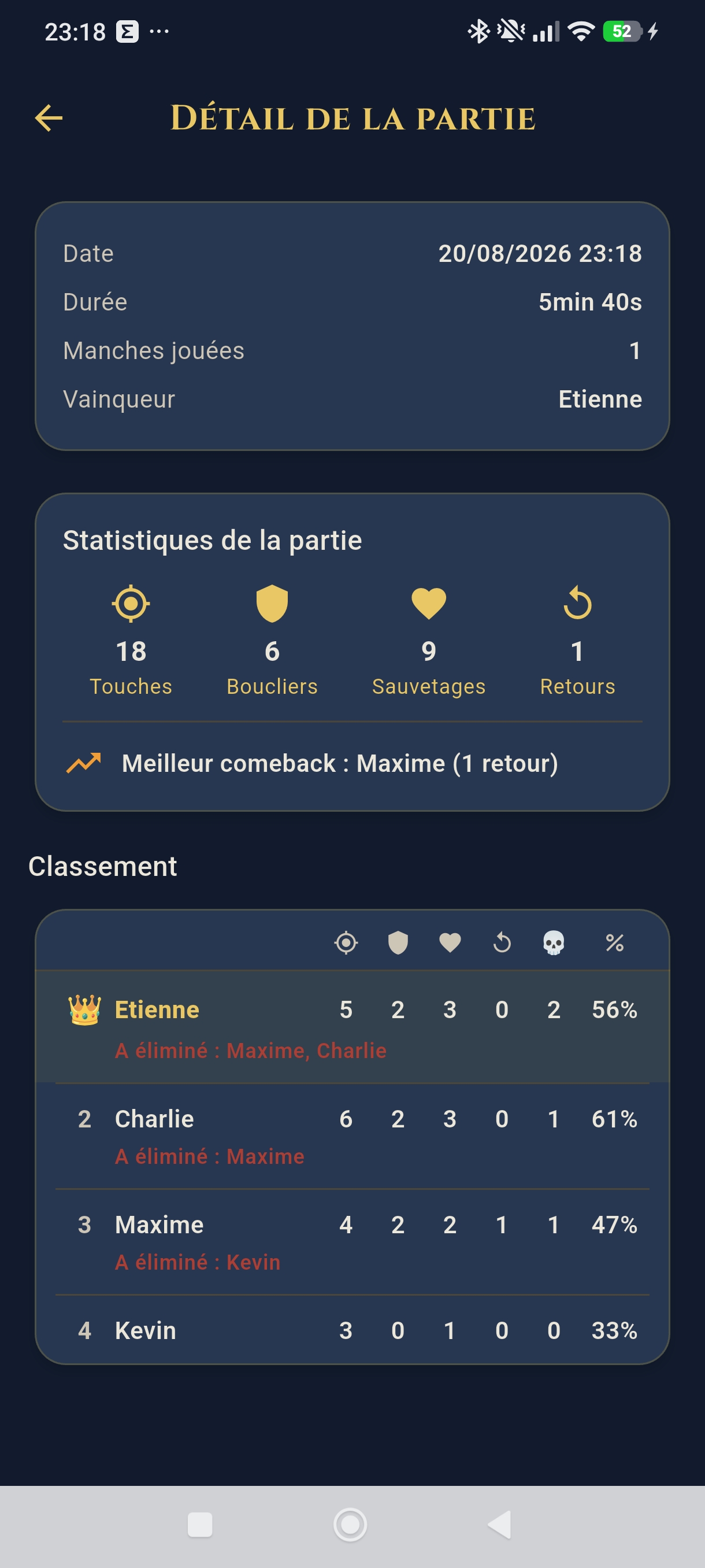 Classement détaillé d'une partie